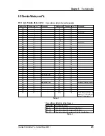 Preview for 216 page of Intermec ColorCoder V4 Service Manual