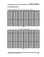 Preview for 217 page of Intermec ColorCoder V4 Service Manual