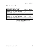 Preview for 219 page of Intermec ColorCoder V4 Service Manual