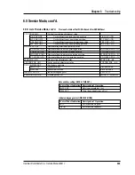 Preview for 223 page of Intermec ColorCoder V4 Service Manual