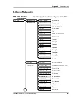 Preview for 224 page of Intermec ColorCoder V4 Service Manual