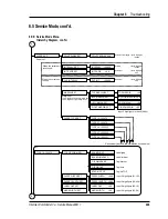 Preview for 225 page of Intermec ColorCoder V4 Service Manual