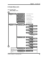 Preview for 226 page of Intermec ColorCoder V4 Service Manual