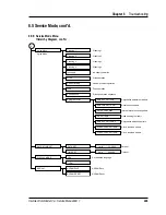 Preview for 227 page of Intermec ColorCoder V4 Service Manual