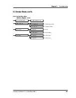 Preview for 228 page of Intermec ColorCoder V4 Service Manual