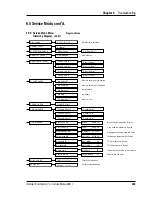 Preview for 229 page of Intermec ColorCoder V4 Service Manual