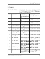 Preview for 230 page of Intermec ColorCoder V4 Service Manual