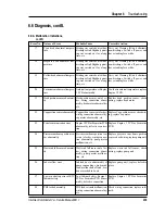 Preview for 231 page of Intermec ColorCoder V4 Service Manual