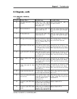 Preview for 232 page of Intermec ColorCoder V4 Service Manual