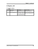 Preview for 233 page of Intermec ColorCoder V4 Service Manual