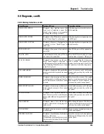 Preview for 235 page of Intermec ColorCoder V4 Service Manual