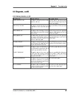 Preview for 236 page of Intermec ColorCoder V4 Service Manual