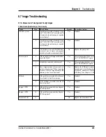 Preview for 237 page of Intermec ColorCoder V4 Service Manual