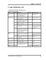 Preview for 239 page of Intermec ColorCoder V4 Service Manual