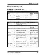 Preview for 240 page of Intermec ColorCoder V4 Service Manual