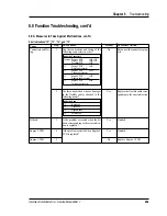 Preview for 245 page of Intermec ColorCoder V4 Service Manual