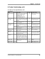 Preview for 247 page of Intermec ColorCoder V4 Service Manual