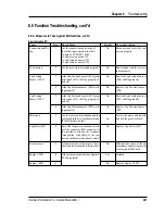 Preview for 248 page of Intermec ColorCoder V4 Service Manual