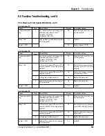 Preview for 249 page of Intermec ColorCoder V4 Service Manual