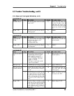 Preview for 250 page of Intermec ColorCoder V4 Service Manual