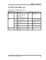 Preview for 251 page of Intermec ColorCoder V4 Service Manual