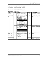 Preview for 252 page of Intermec ColorCoder V4 Service Manual