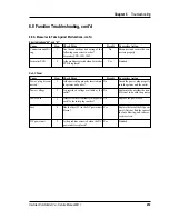 Preview for 253 page of Intermec ColorCoder V4 Service Manual