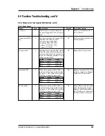 Preview for 254 page of Intermec ColorCoder V4 Service Manual