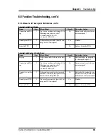 Preview for 255 page of Intermec ColorCoder V4 Service Manual