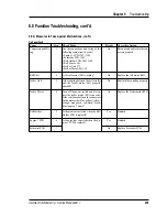 Preview for 256 page of Intermec ColorCoder V4 Service Manual