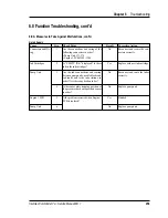 Preview for 257 page of Intermec ColorCoder V4 Service Manual