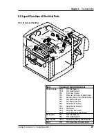 Preview for 258 page of Intermec ColorCoder V4 Service Manual