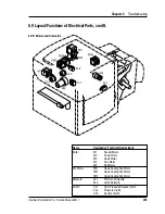 Preview for 259 page of Intermec ColorCoder V4 Service Manual