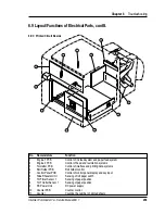 Preview for 260 page of Intermec ColorCoder V4 Service Manual