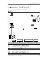 Preview for 262 page of Intermec ColorCoder V4 Service Manual