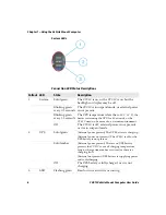 Предварительный просмотр 8 страницы Intermec CV41C User Manual