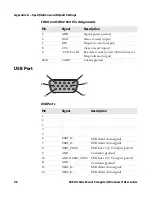 Предварительный просмотр 108 страницы Intermec CV61 User Manual