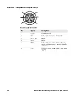 Предварительный просмотр 110 страницы Intermec CV61 User Manual