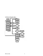 Preview for 9 page of Intermec DSim User Manual