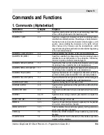 Preview for 105 page of Intermec EasyCoder 301 Programmer'S Manual