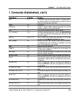 Preview for 106 page of Intermec EasyCoder 301 Programmer'S Manual