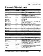 Preview for 108 page of Intermec EasyCoder 301 Programmer'S Manual