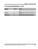 Preview for 109 page of Intermec EasyCoder 301 Programmer'S Manual