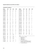 Предварительный просмотр 130 страницы Intermec EasyCoder 3400e User Manual