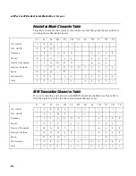 Предварительный просмотр 118 страницы Intermec EasyCoder 4420 User Manual