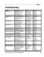 Preview for 110 page of Intermec EasyCoder 501 E Installation & Operation Manual