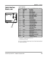 Preview for 146 page of Intermec EasyCoder 501 E Installation & Operation Manual