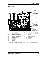 Предварительный просмотр 132 страницы Intermec EasyCoder 501 E Service Manual