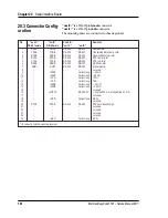 Предварительный просмотр 161 страницы Intermec EasyCoder 501 E Service Manual