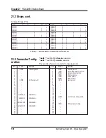 Предварительный просмотр 169 страницы Intermec EasyCoder 501 E Service Manual